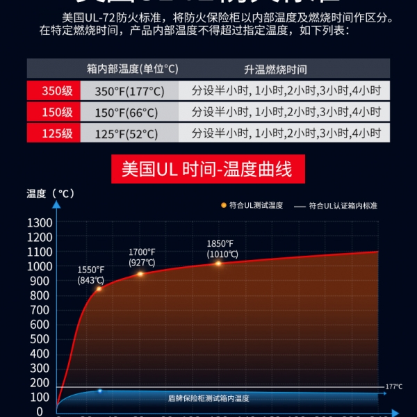 美國UL-72防火認證