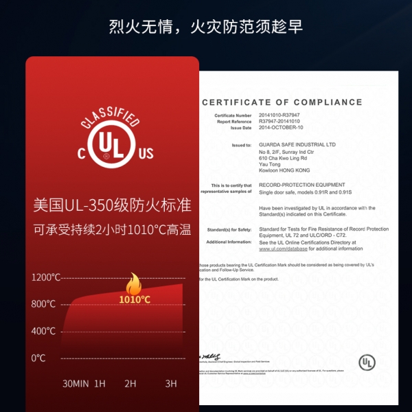保險柜防火認證都是啥？該怎么選？