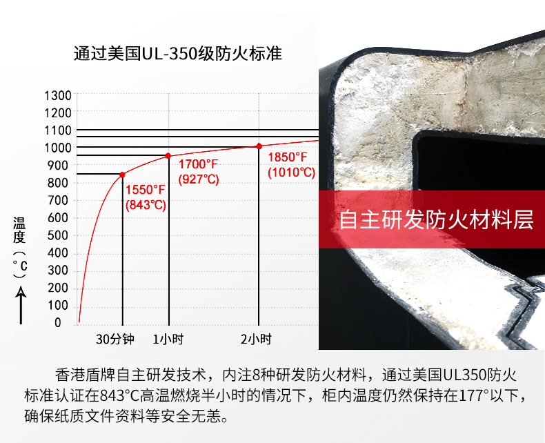 酷暑季，火災(zāi)高發(fā)期，您購(gòu)買的保險(xiǎn)柜防火嗎？(圖4)