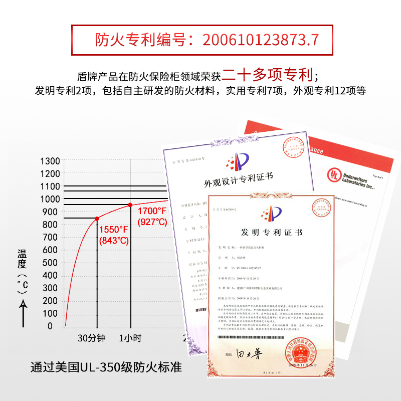 這樣便攜式的防火防水保險柜才夠省心、夠安全(圖6)