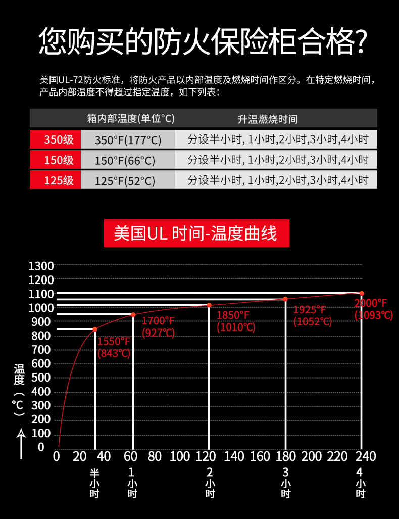 防火保險柜成為裝修必備考慮的物件之一(圖4)