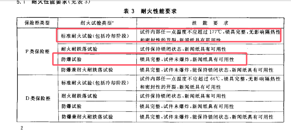 防火與防爆數(shù)據(jù)對比.png
