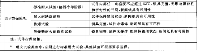 防火與防爆數(shù)據(jù)對比2.png