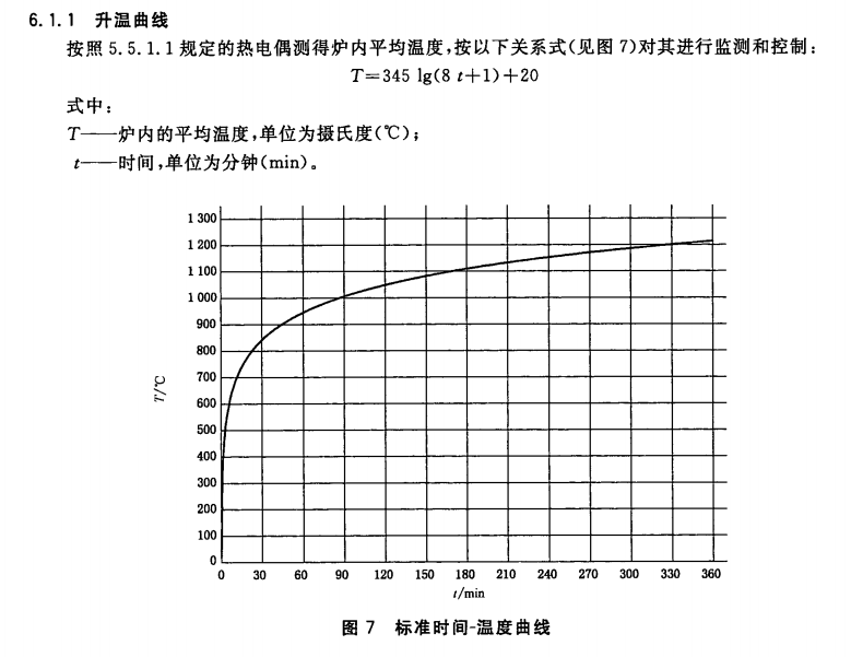國標GB升溫曲線.png